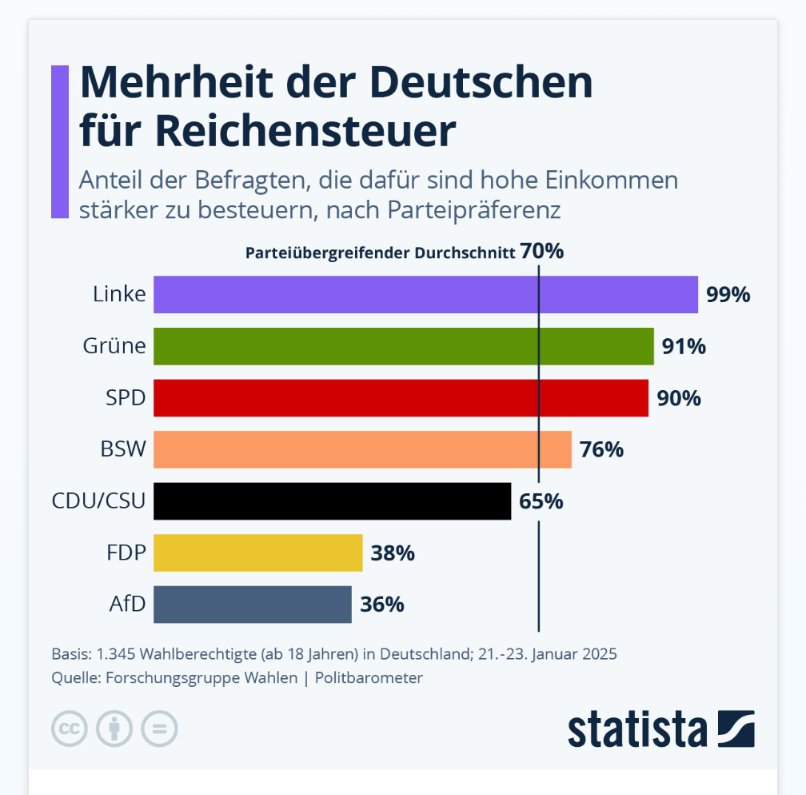 Bollwerk tweet media