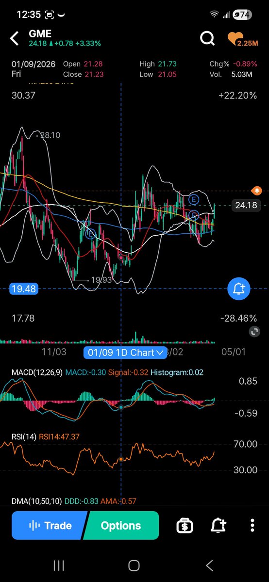 Michael Burry 2.0 tweet media