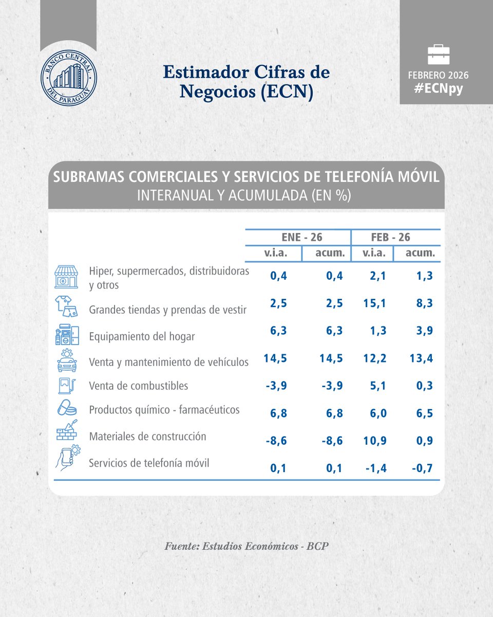 Banco Central del Paraguay tweet media