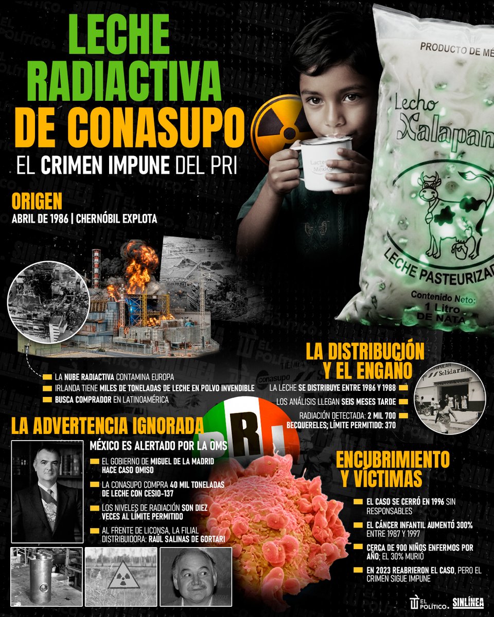 ¡Otra de las infamias del #PRI! 🤬

🚨 El gobierno de Miguel de la Madrid sabía de la contaminación e hizo caso omiso 🍼☢️ | Cerca de 900 niños murieron y el cáncer infantil aumentó 300% 🚨⚠️