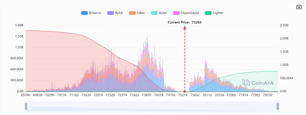 Warren Arquitecto de Capital tweet media