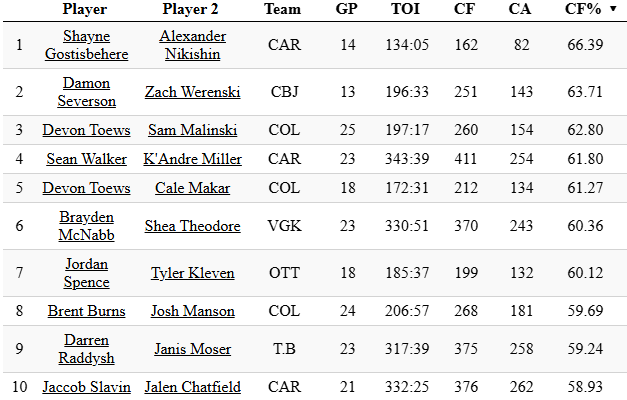 Katie Bartlett tweet media