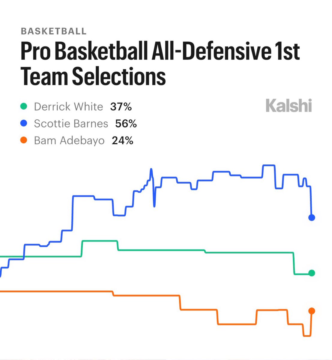 Kalshi Sports tweet media