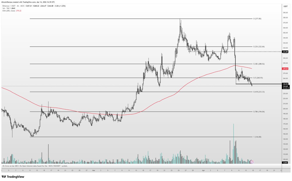 Altcoin Sherpa tweet media