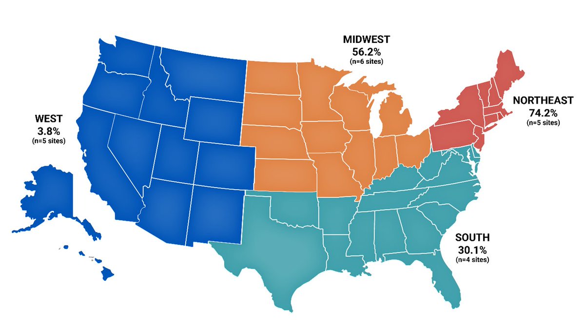 drmicheleross's tweet image. The illicit opioid supply is adulterated with medetomidine, especially in the Northeast. 

Here's what you need to know: cdc.gov/han/php/notice…

#fentanyl #opioidoverdose