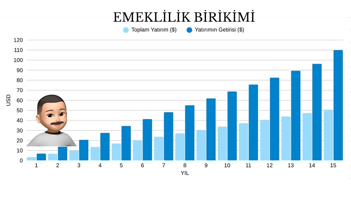 Emeklilik Birikimi tweet media