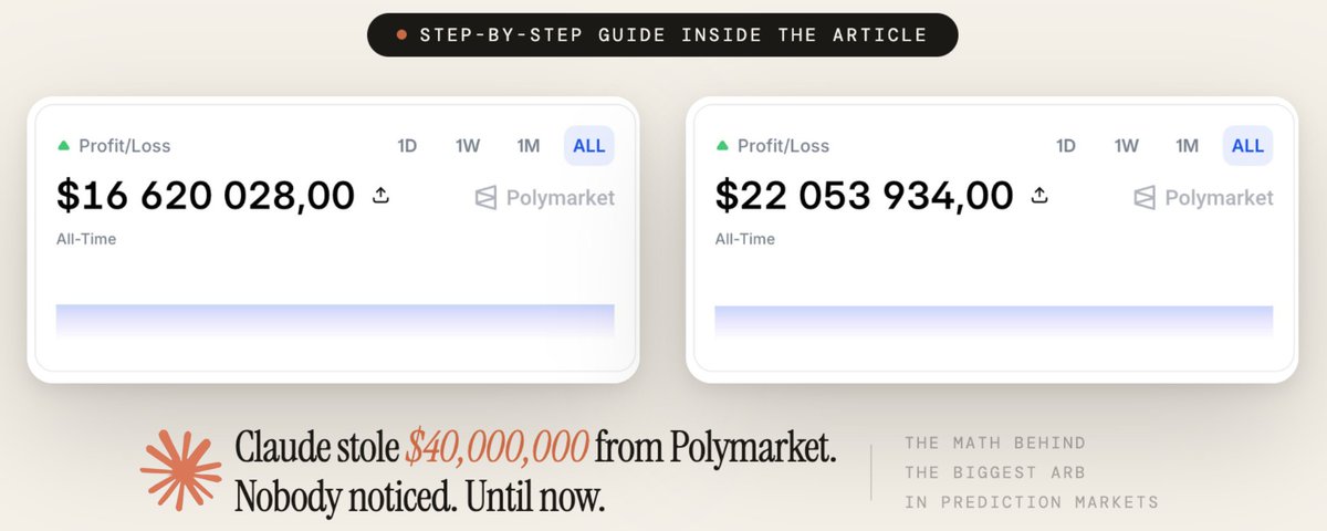 The Math That Made $40,000,000 on Polymarket (Complete Trading Roadmap)