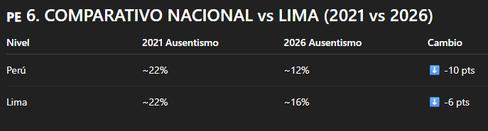 Lizandro Bonilla - Un Pata Libre tweet media