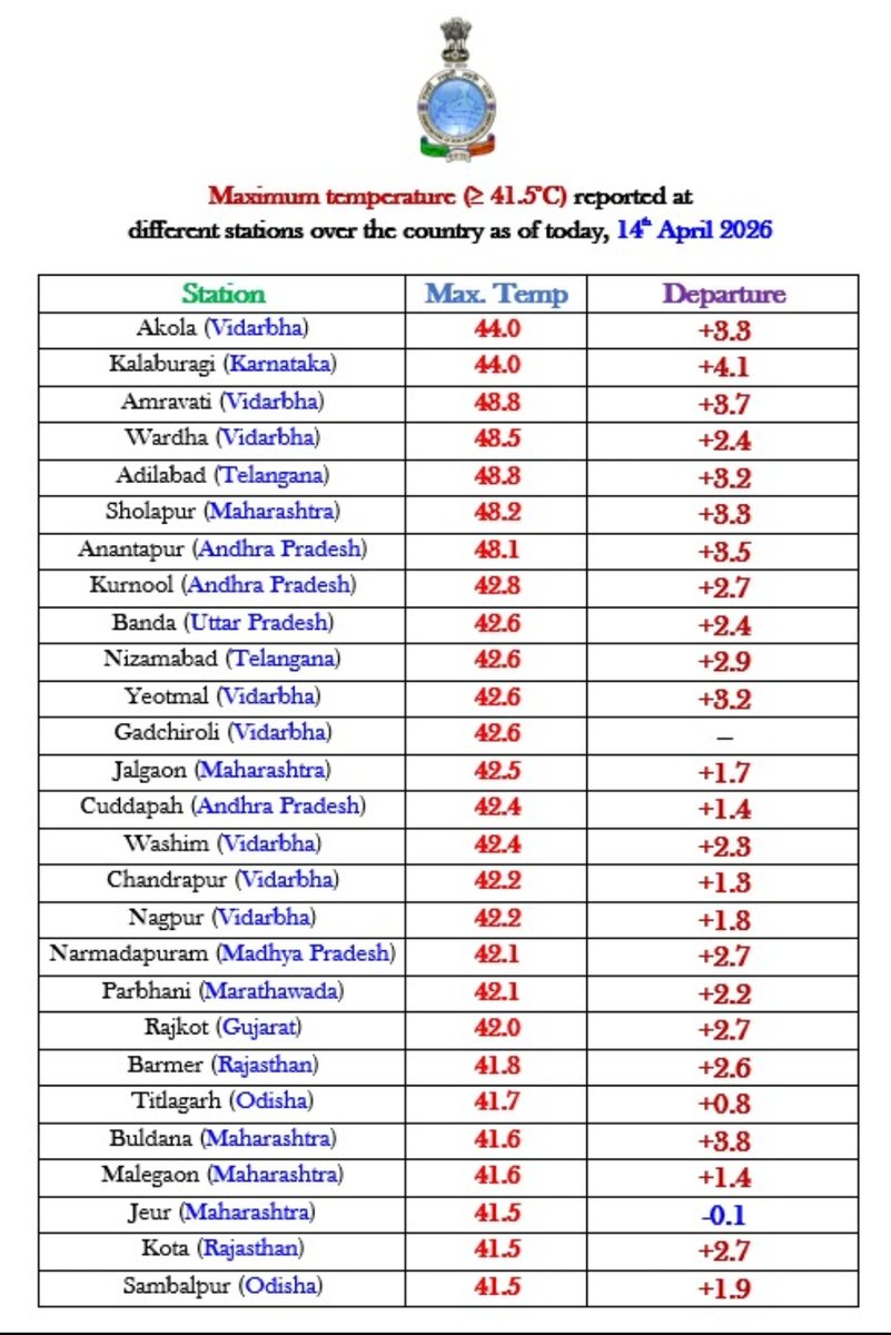 DIPR-KALABURAGI tweet media