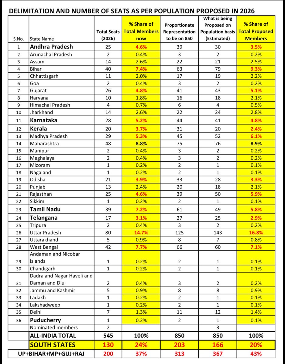 G Dhananjheyan tweet media