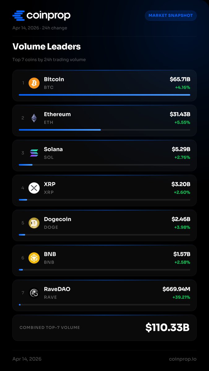CoinProp tweet media