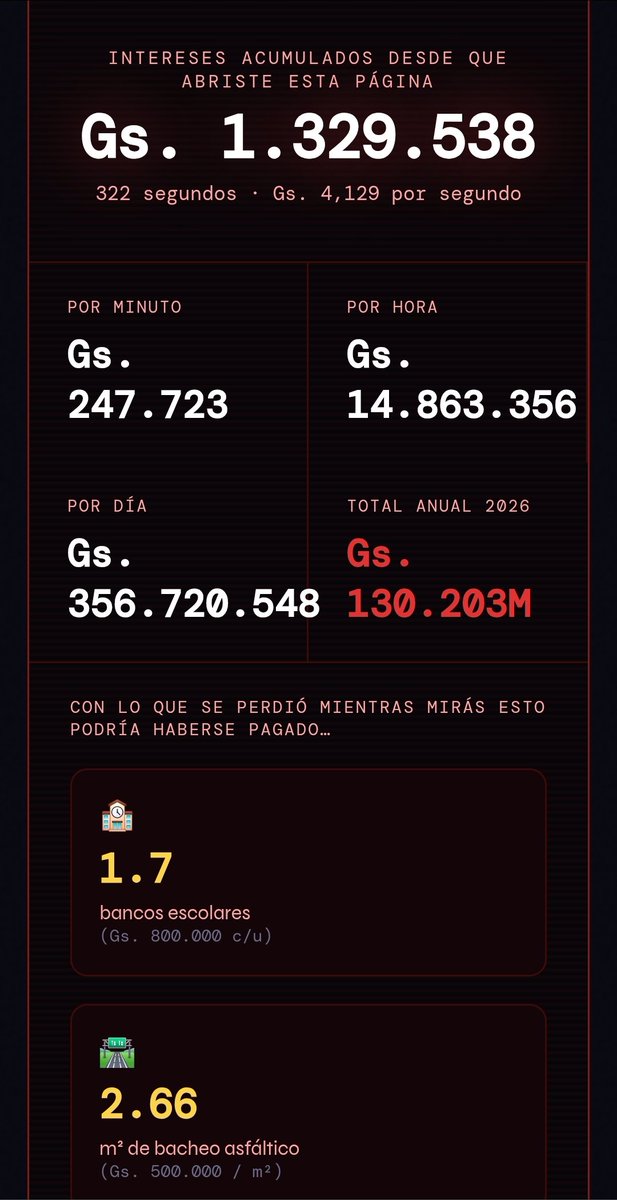 Increible la visualización de las métricas y la forma en la que dan entidad al desperdicio de recursos. Estábamos viendo en casa y de repente llegamos a esta parte. Cine total 🌹🚬