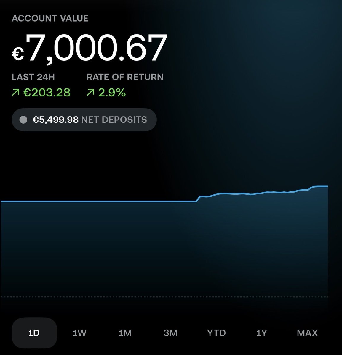 Mo Investing tweet media