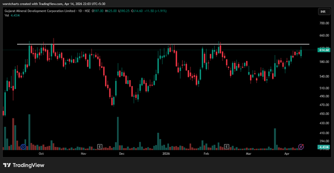 PRAVEEN KUMAR tweet media