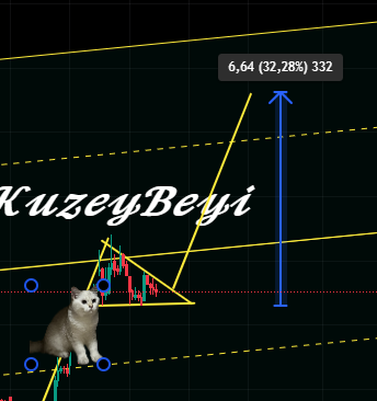 Kuzeybeyi1's tweet image. Risk severim .. Bu hissede formasyon Çalışmazsa üzülmem diyen var mı 😅
#bist100