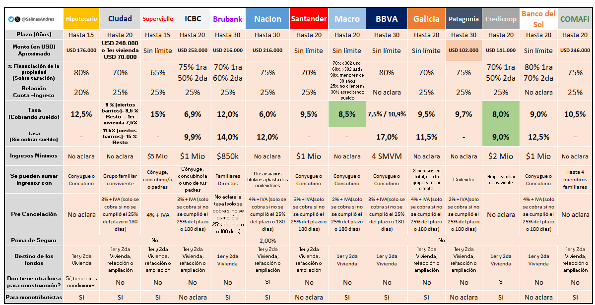 Salinas Andrés tweet media