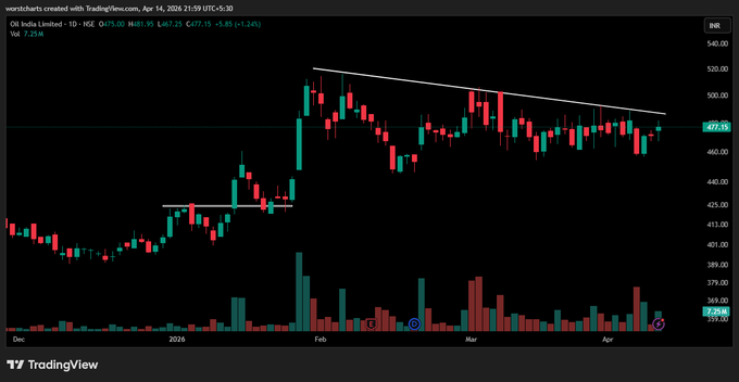 PRAVEEN KUMAR tweet media