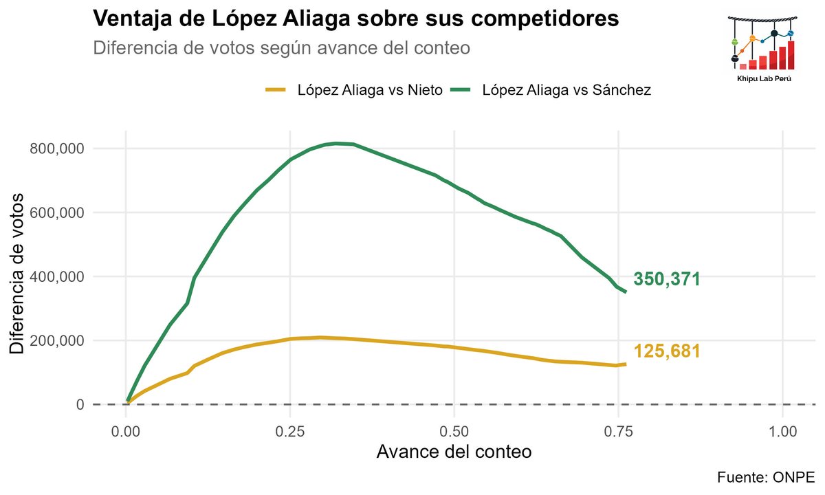 Khipu Lab Perú tweet media