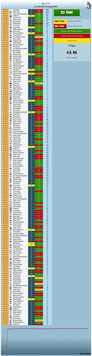 🩷✨Nikola✨Jokić✨ tweet media