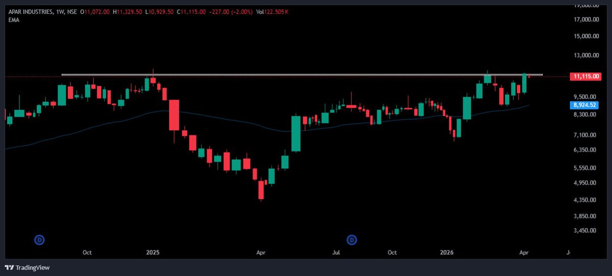 PRAVEEN KUMAR tweet media