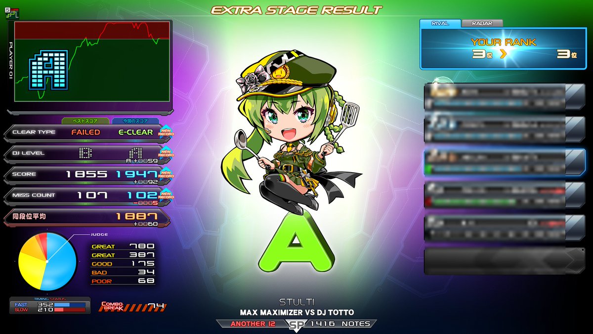 royalmilk_games's tweet photo. 念願の黒白イージー❢❢❢
JUDGMENTもまさかのイージーｗ
今日はうまいこと噛み合った😤
#beatmania #llDX #infinitas #音ゲー https://t.co/1s3UMnSmhY