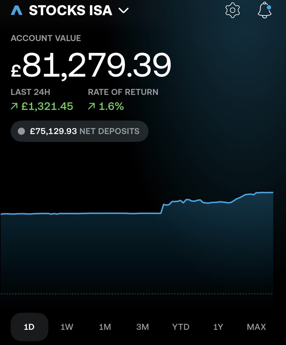 🇬🇧 Tom - Investor £120K tweet media