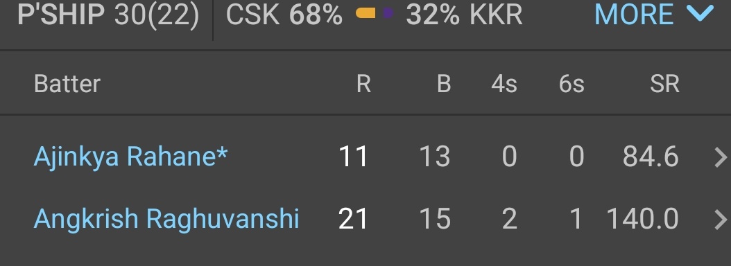 कट्टर KKR समर्थक 🦁🇮🇳 ™ tweet media