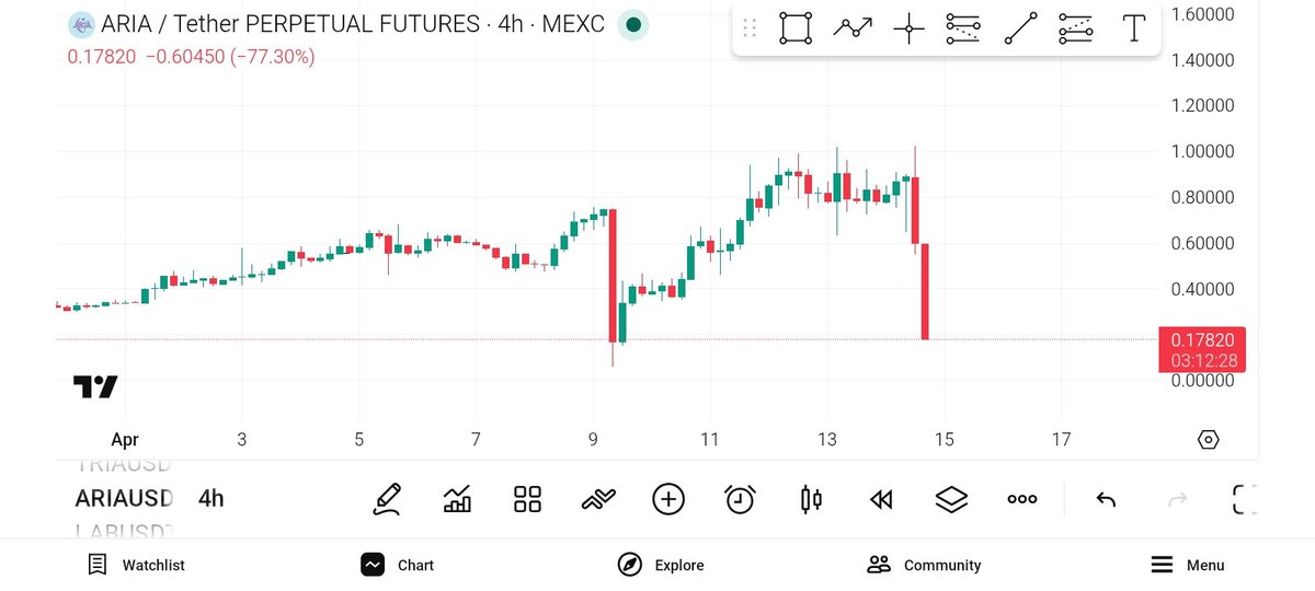 0xfave 🫠 tweet media