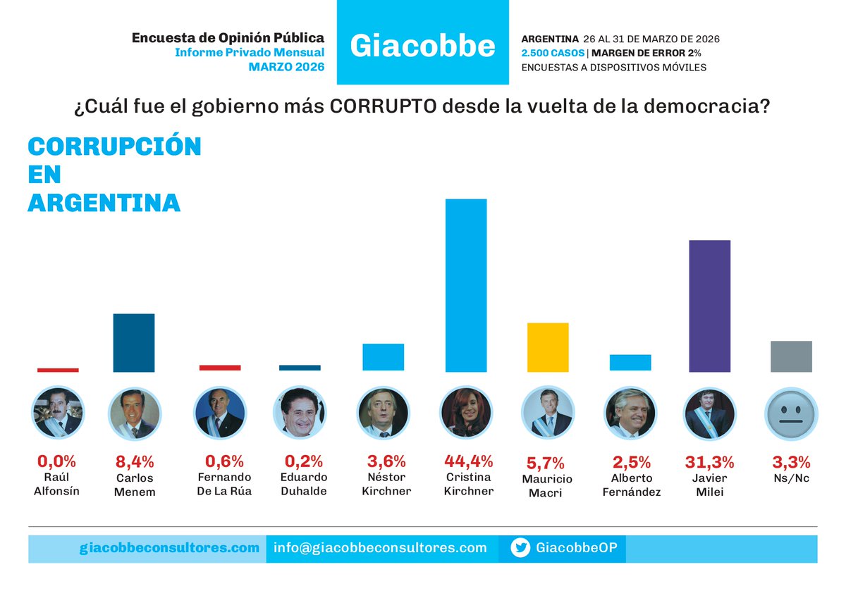 Jorge Giacobbe tweet media