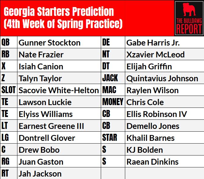 The Bulldawg Report tweet media
