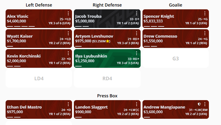 VGKCringe Blackhawks Offseason Mock 1.0

With the 3rd overall pick, the Chicago Blackhawks select Chase Reid.