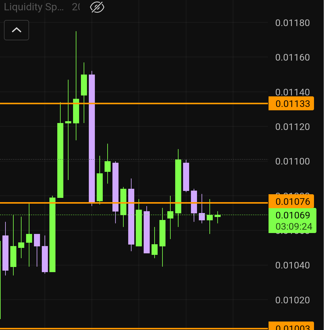 blindaping's tweet image. $ROSE looks best or (least worst) of the privacy coins today. Could send when they get moving