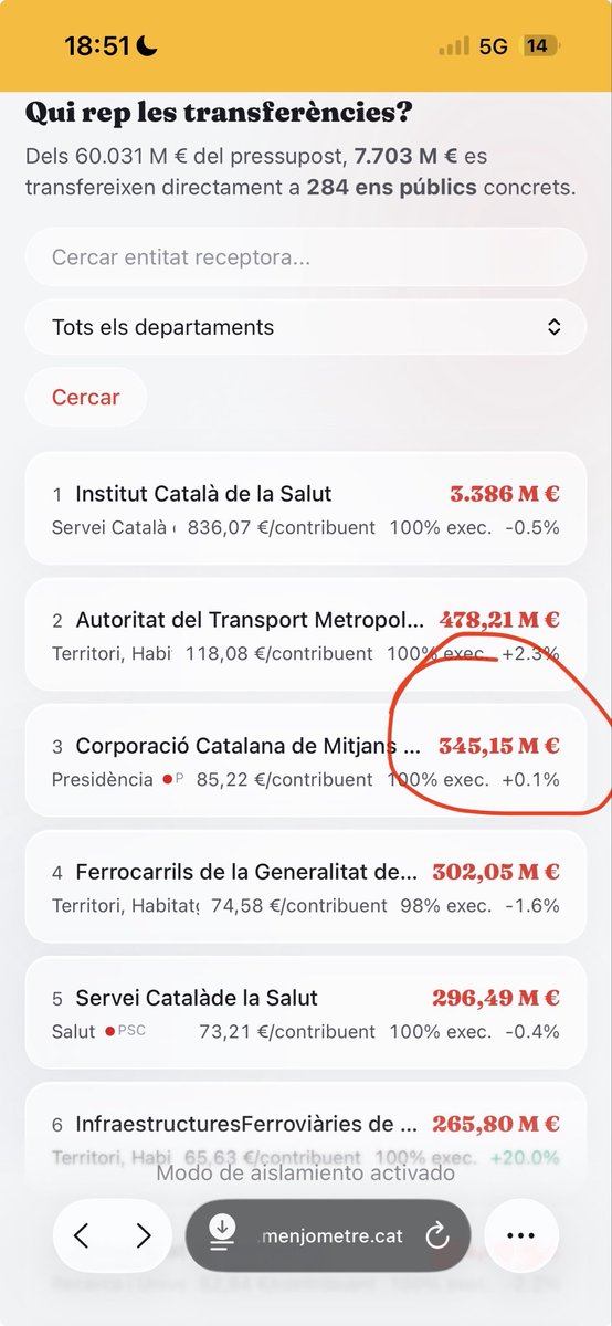 Menjòmetre tweet media