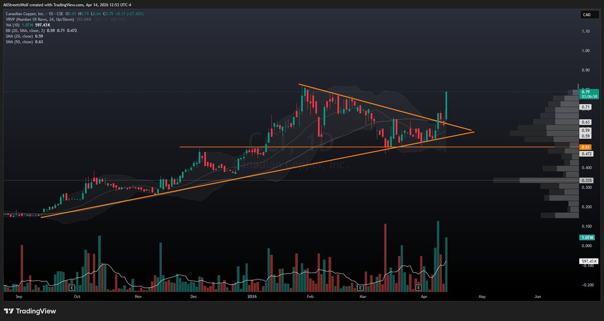AllStreetsWolf 📈 tweet media