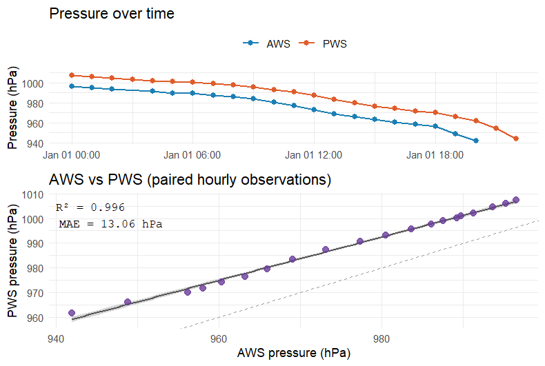 JavaHurricane tweet media