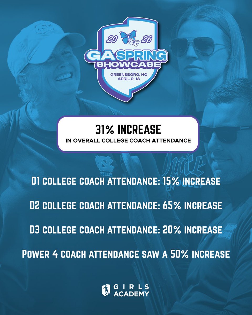 GAcademyLeague's tweet photo. Big-time growth. Big-time opportunity 📈

More eyes. More pathways. More moments that matter with GA!
#GASpringShowcase26 https://t.co/geg6Wf4Yg1