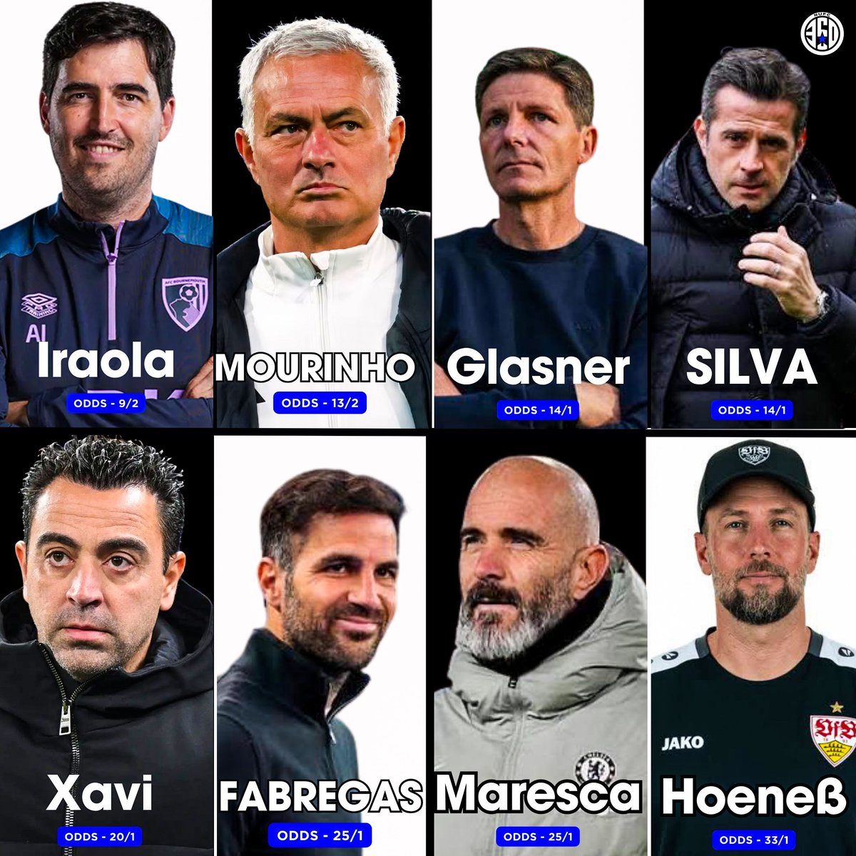 NUFC360's tweet image. 🗞️ Talk over the future of Eddie Howe intensifies after the loss against Crystal Palace.

Here are the odds of some of the managers linked with Newcastle if Howe was to leave.

📊 Oddschecker | #NUFC