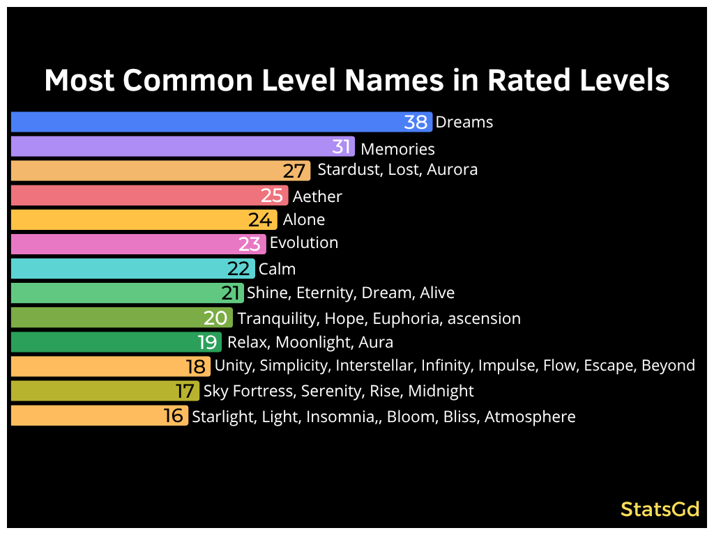 Geometry Dash Stats tweet media
