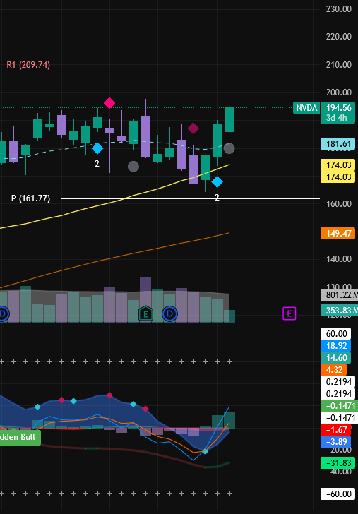 Patient Scot Invests tweet media