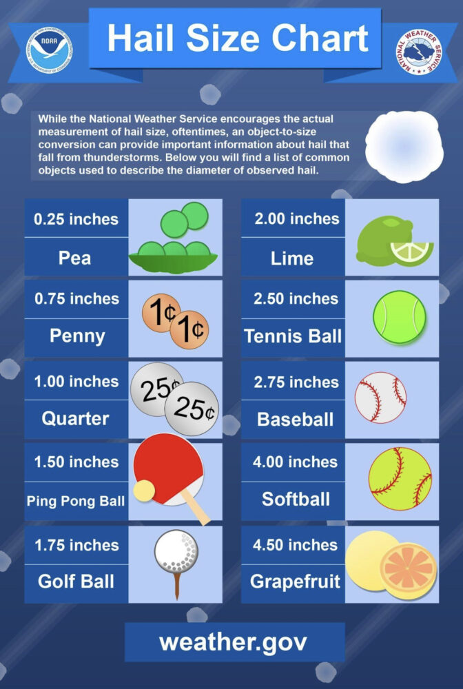 St. Paul Emergency Management tweet media
