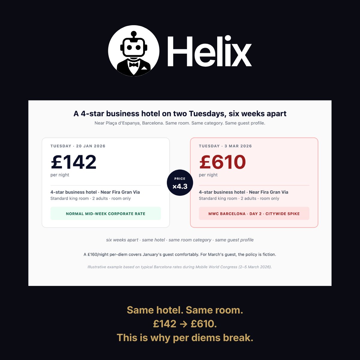 Helix tweet media