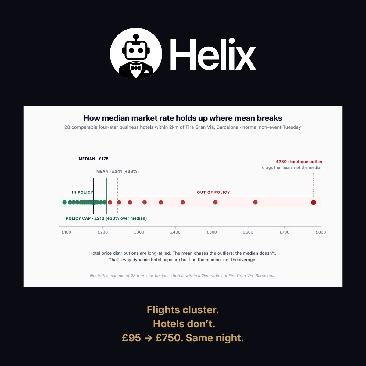Helix tweet media