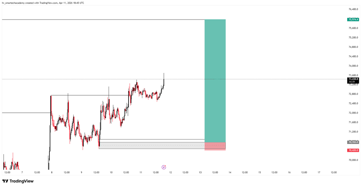 smart_ech's tweet photo. It's been a while but man must chop

$BTCUSD 15RR Dusted https://t.co/lvRvcIY6SA