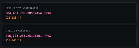 284M $PRVX Distributed To $ZKP Stakers!

216M $PRVX In The Contract Pending Distribution!

Stake your $ZKP in the staking pool and get a slice of the $PRVX rewards 

zeroknowledgeprinter.com