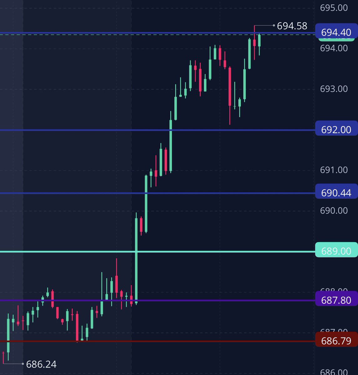 Prime Time Options tweet media