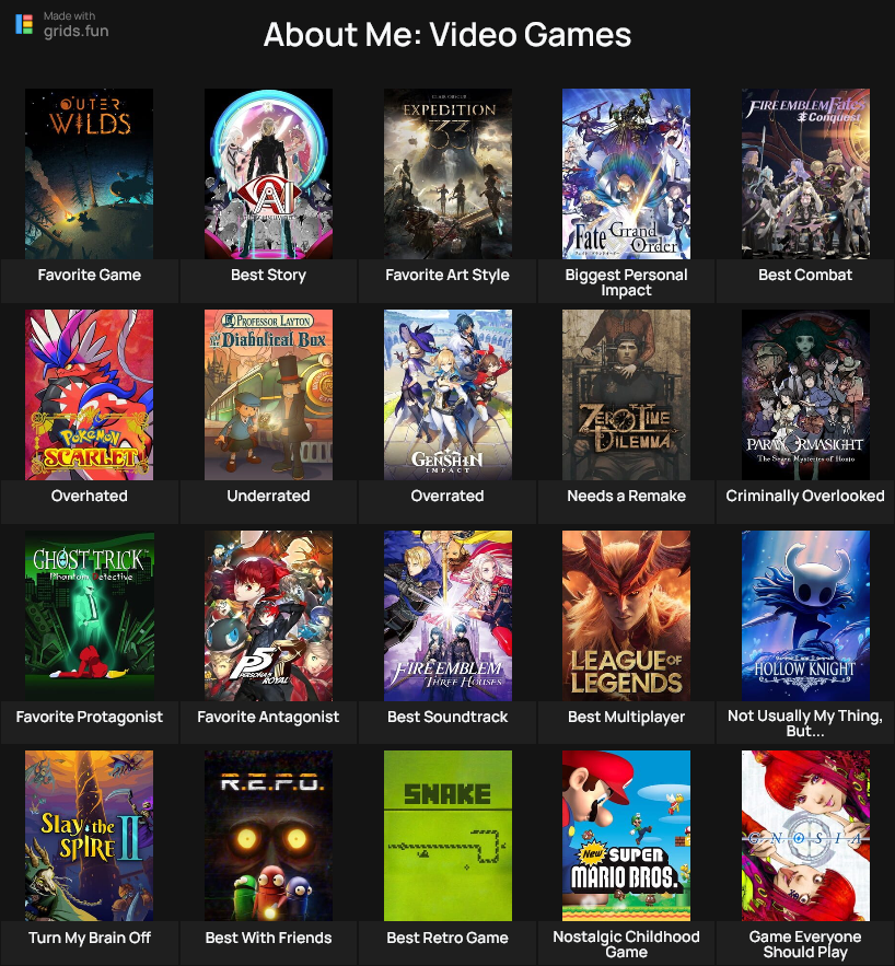 Un poco sobre mis gustos en juegos

(Poniendo Genshin Impact en overrated cuando lo juego a diario, sí soy)