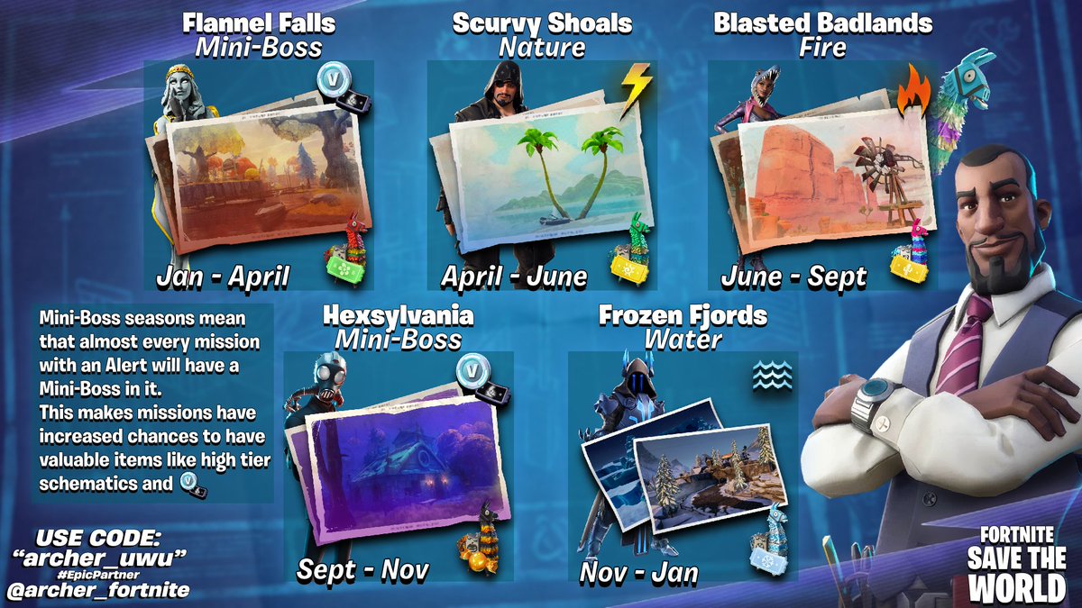 Welcome all the new Commanders to Save the World! ⛏️🌩️

Save the World has seasons just like BR does, but STW's seasons are on a rotation with a different season rotating in every 2.5-3 months!

Save the World has 5 different seasons that each bring their own rewards, Ventures