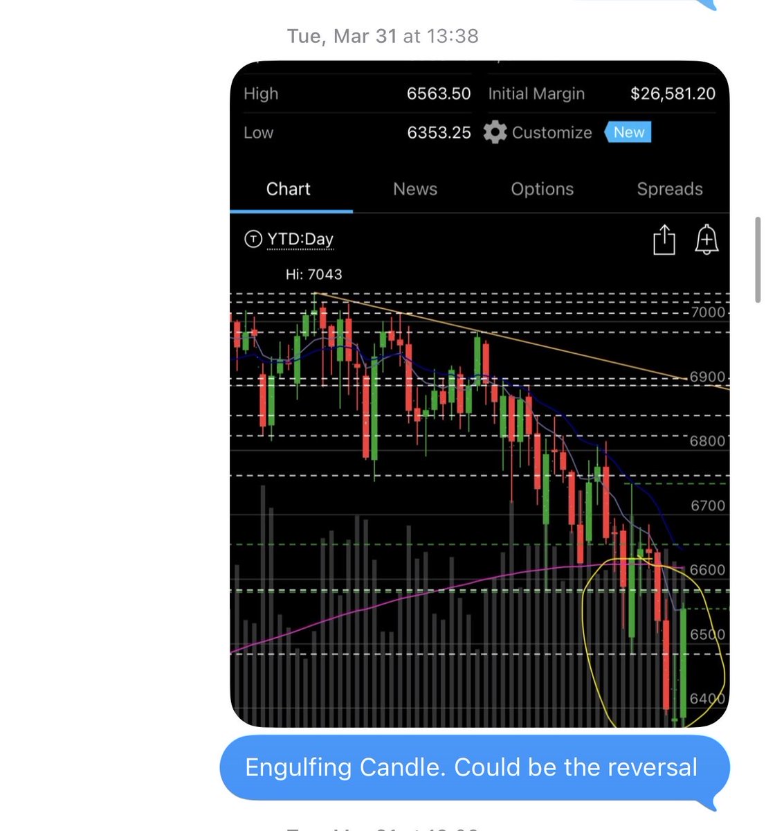 kyle 📈 tweet media