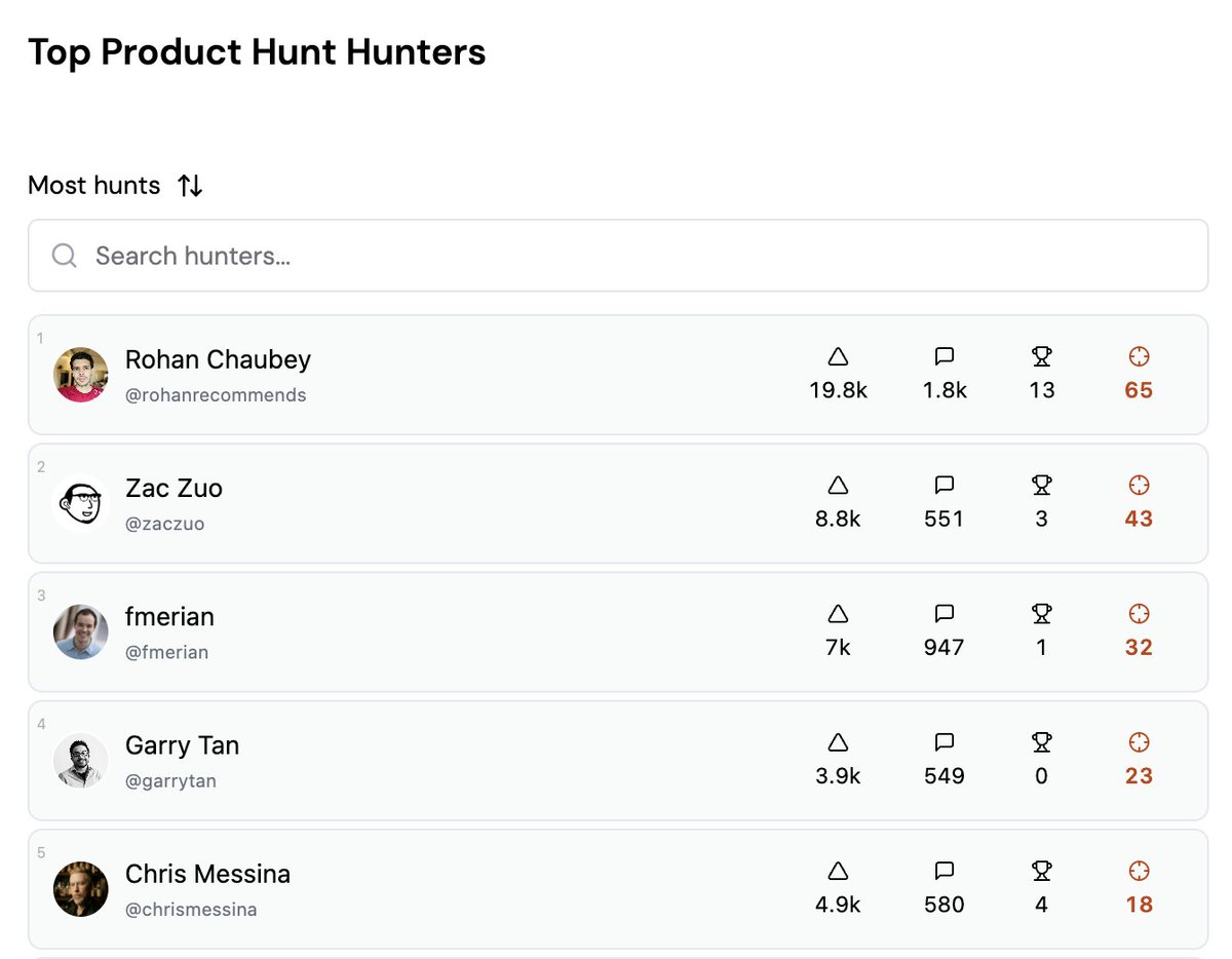 Rohan Chaubey tweet media