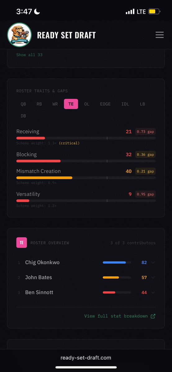 Retriever Analytics Lab tweet media